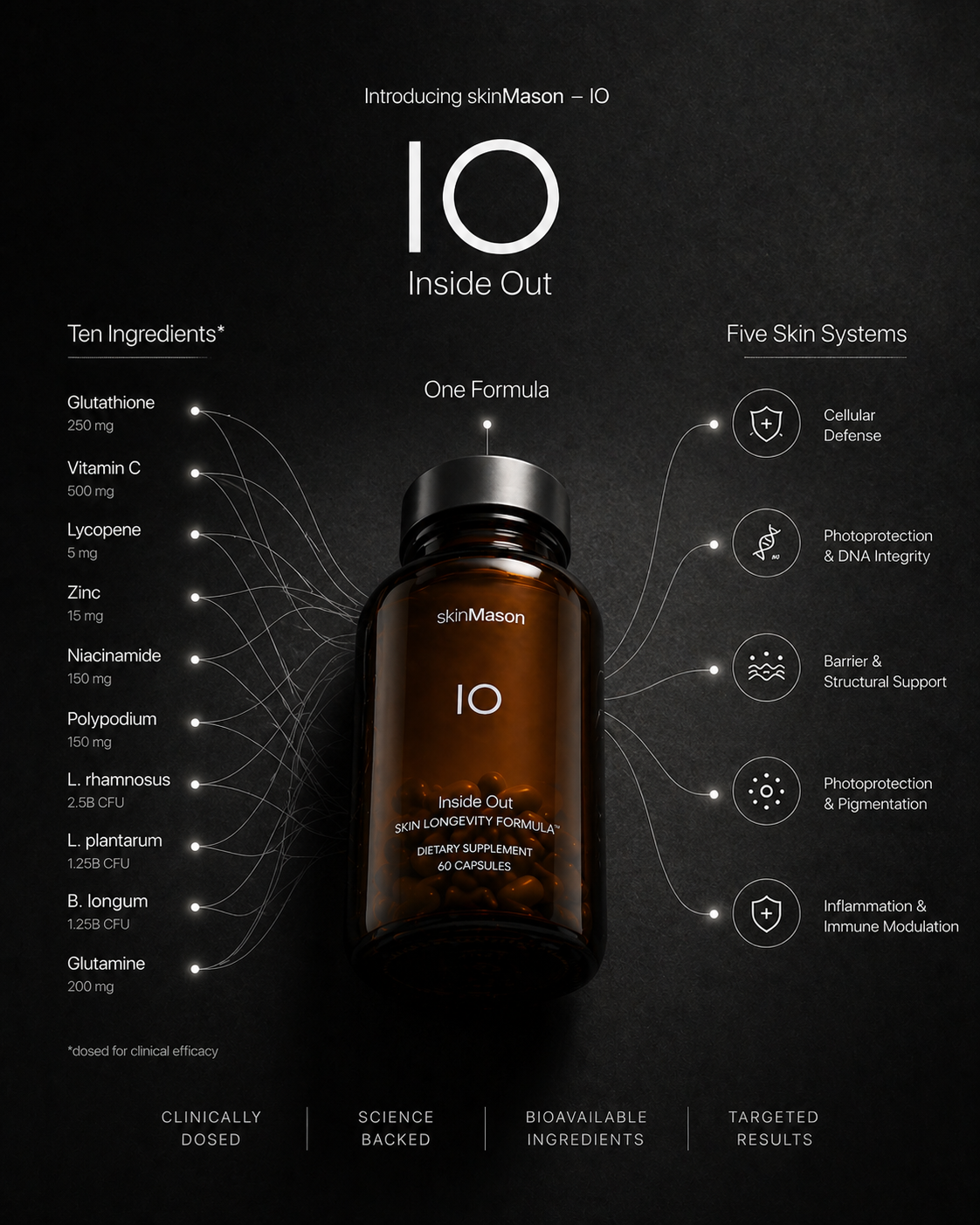IO Skin Supplement (Coming Soon)
