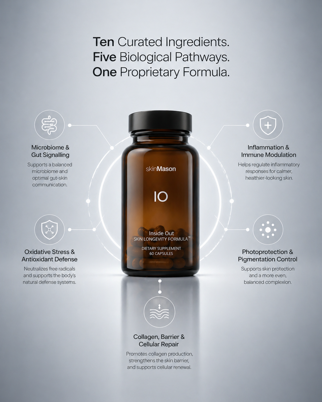 IO Skin Supplement (Coming Soon)